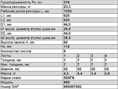 Рессора задняя для УАЗ 469, 3151 9 листов